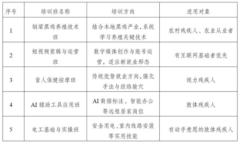 2026年农村残疾人实用技术培训及残疾人职业技能培训开始报名了